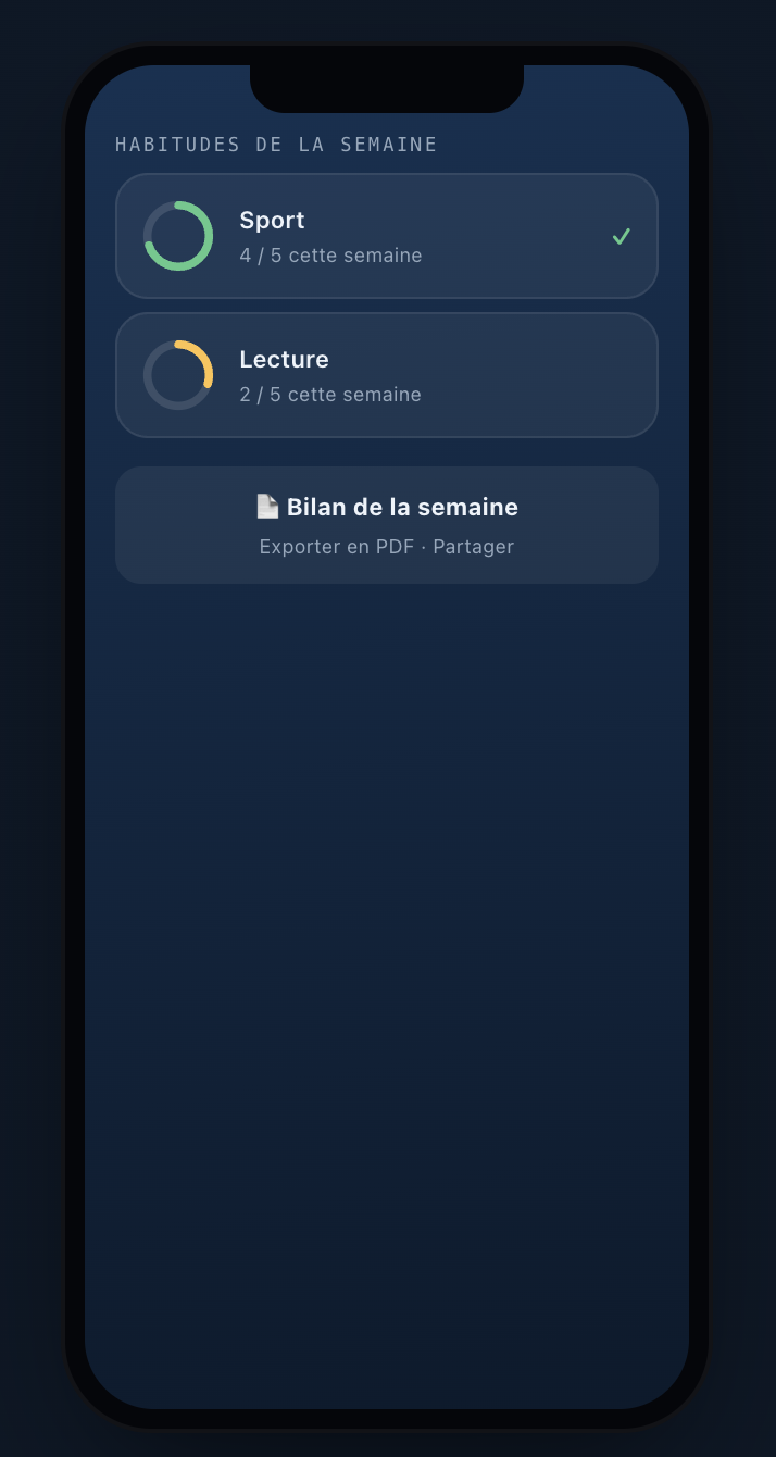 Écran Suivi des habitudes de DashboardToday